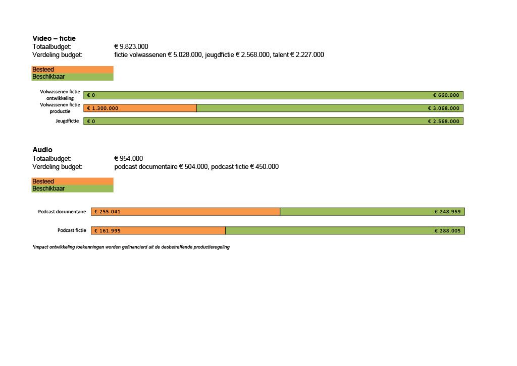 Budgetupdate ronde 1 - 3 maart-1.jpg