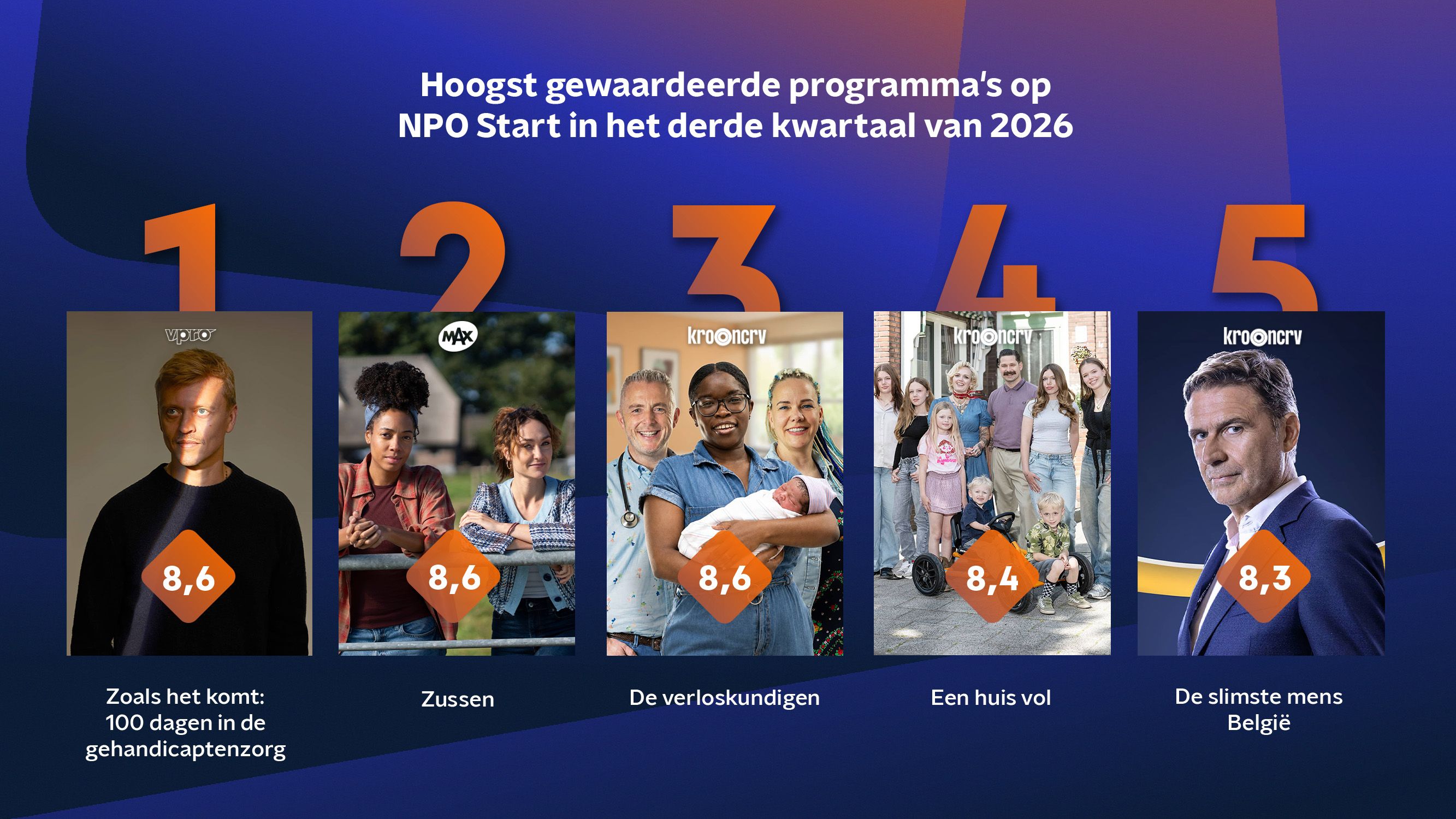 Hoogst gewaardeerd - 16x9 - Q3-2026 v.jpg