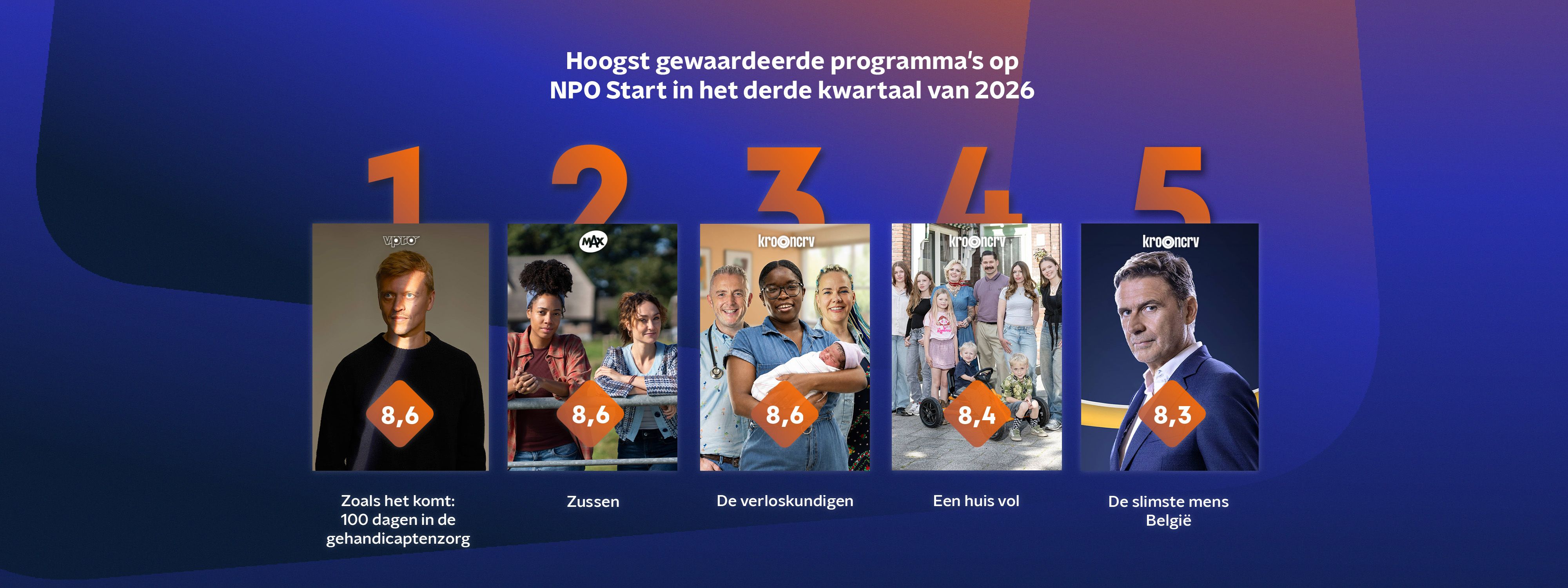 Hoogst gewaardeerd - Breed - Q3-2026 v.jpg