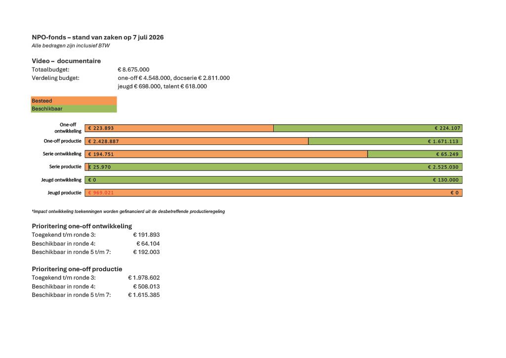 Stand van zaken Ronde 4 7 juli .jpeg