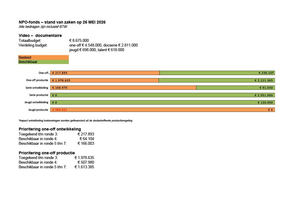 Stand van zaken budget 2026 - ronde 3-1.jpg