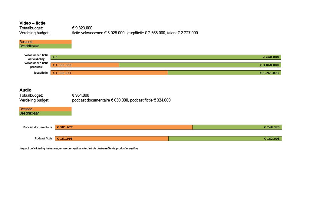 Stand van zaken budget 2026 - ronde 3-2.jpg
