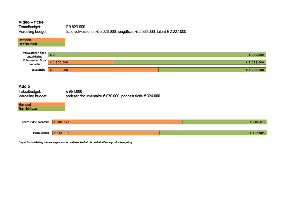 Stand van zaken budget 2026 - schuifjes ronde 2 - 2.jpg
