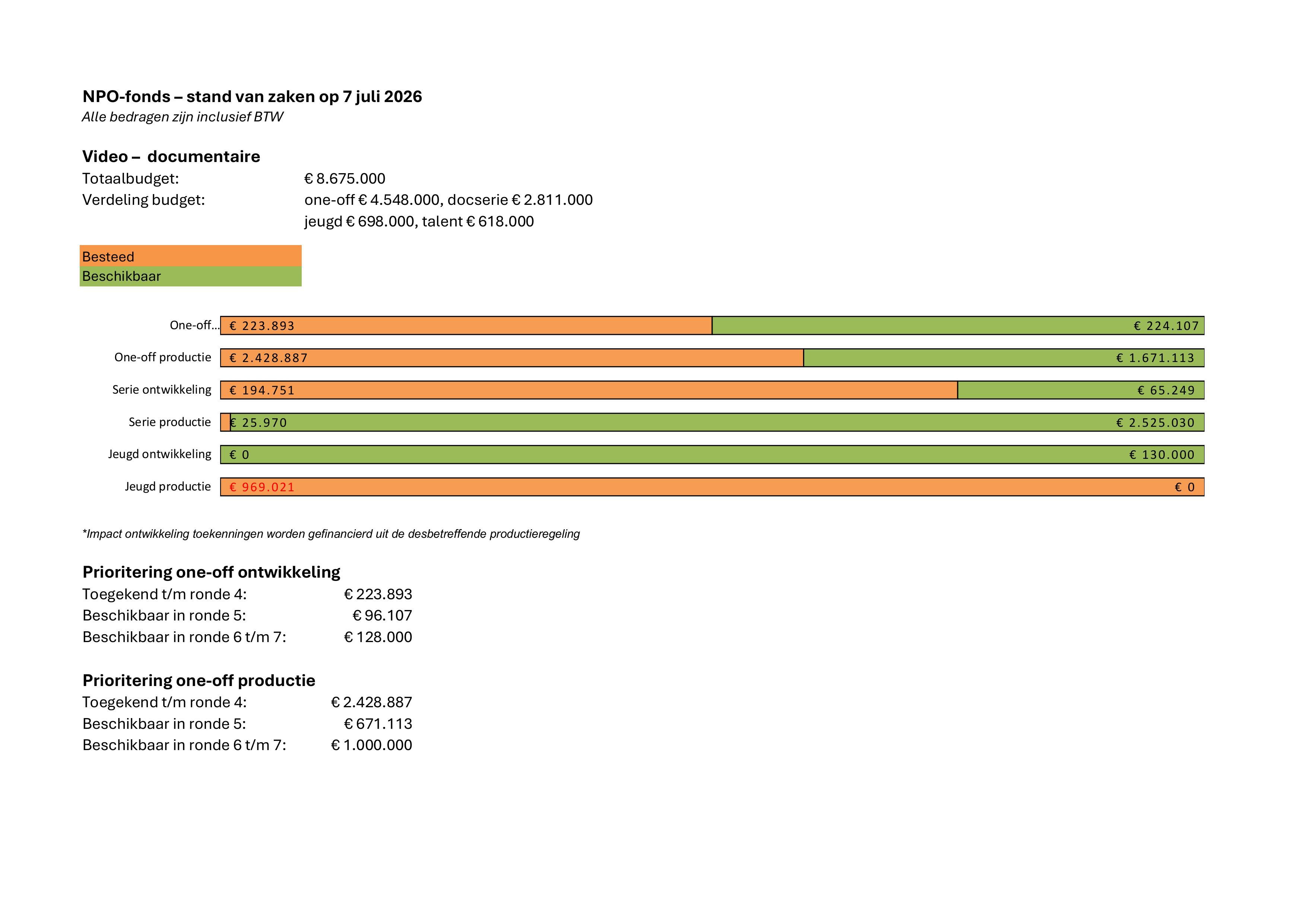 Stand van zaken budget 2026 - schuifjes ronde 4 - versie 2-afbeeldingen-0.jpg
