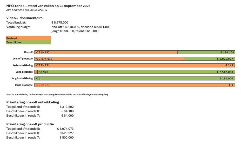 Stand van zaken ronde 5 - 22 september 2026 1.jpeg