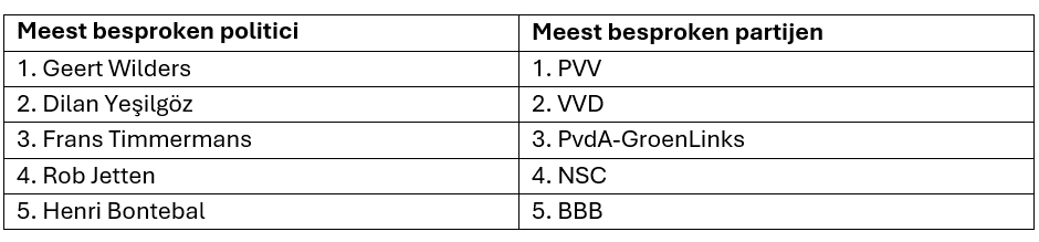 Wie meest besproken.png