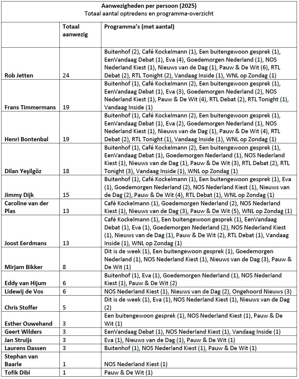 tabel lijsttrekkers.jpeg